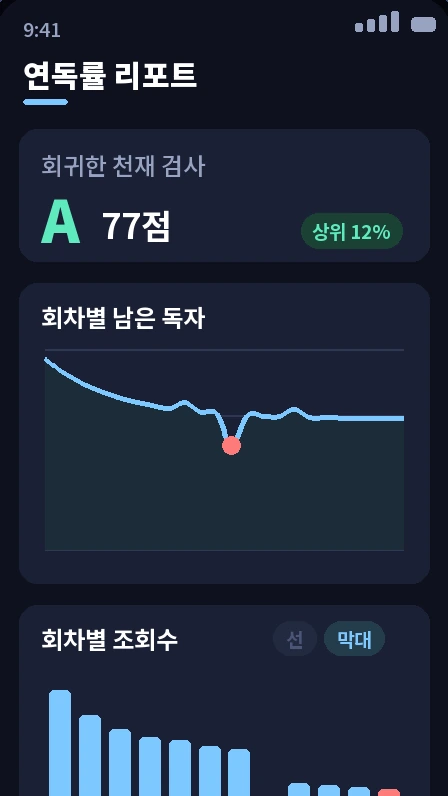 연독랩 연독률 리포트 화면